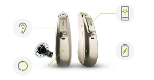 6-month Hearing Aid Care Package (Phonak)